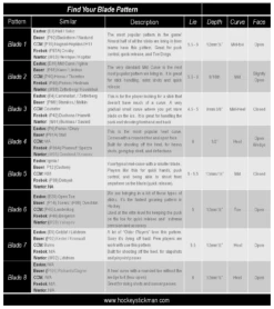 Bauer Vapor Flylite 26 Bauer Vapor Flylite -Hockey Stick Man HockeyStickMan Find a hockey stick blade pattern b0ee9992 2436 4583 ae00 8eb295565088
